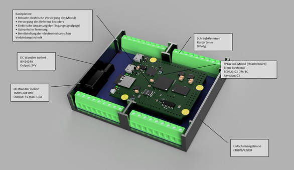 FPGA Messmodul 3D Modell Blockschaltbild